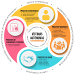 mapa-de-procesos-2