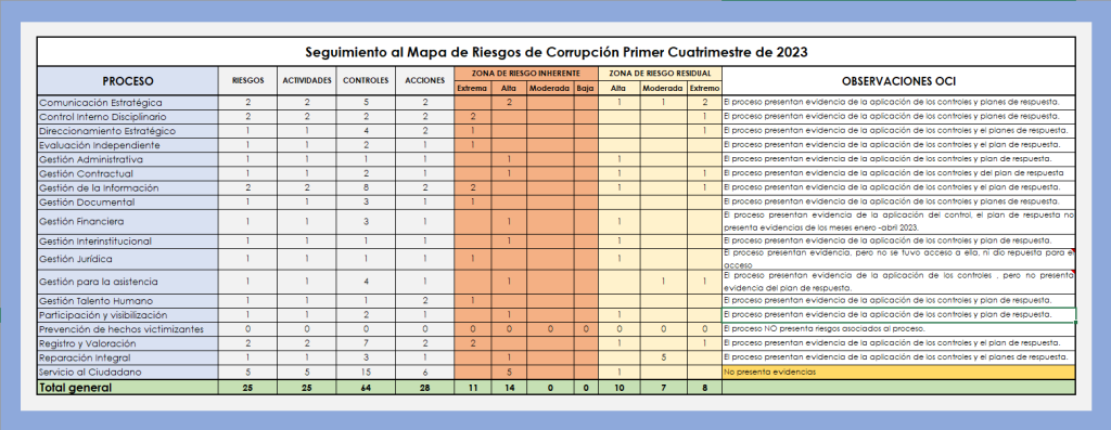 informe_seguimiento_riesgos_de_corrupcion_1er_cuatrimestre_2023