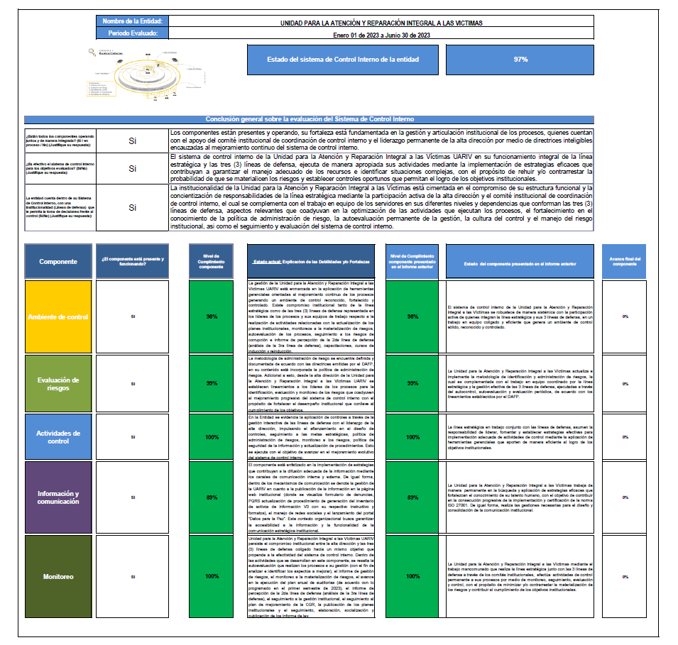 informe_semestral_sistema_de_control_interno_1er_semestre_2023