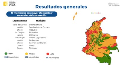 Andes