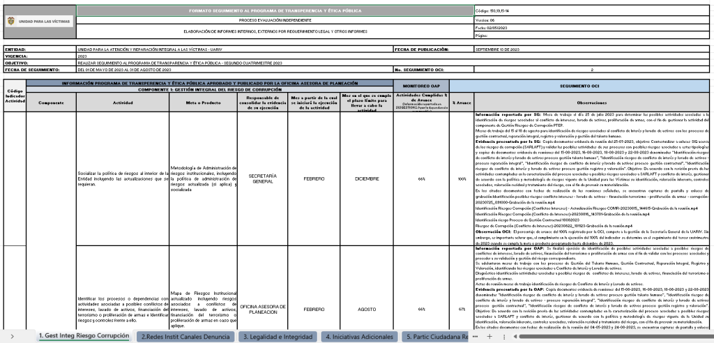 seguimiento_programa_de_transparencia_y_etica_publica_2do_cuatrimestre_2023