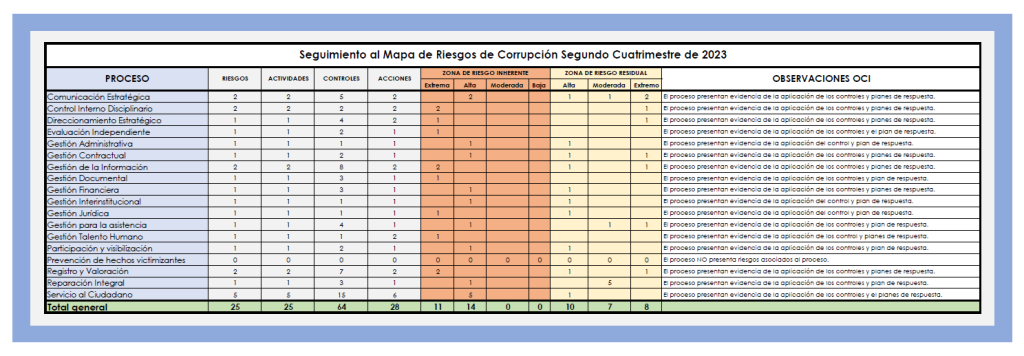seguimiento_riesgos_corrupcion_2do_cuatrimestre_2023