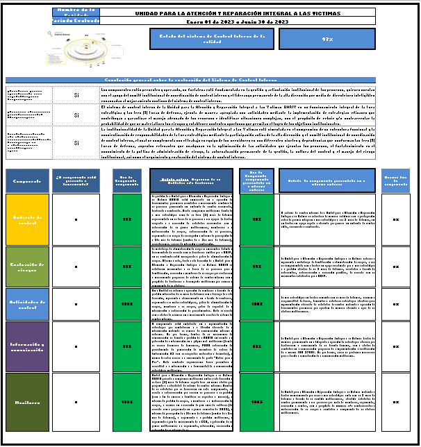 Informe Semestral Sistema Control Interno 2do Semestre 2023