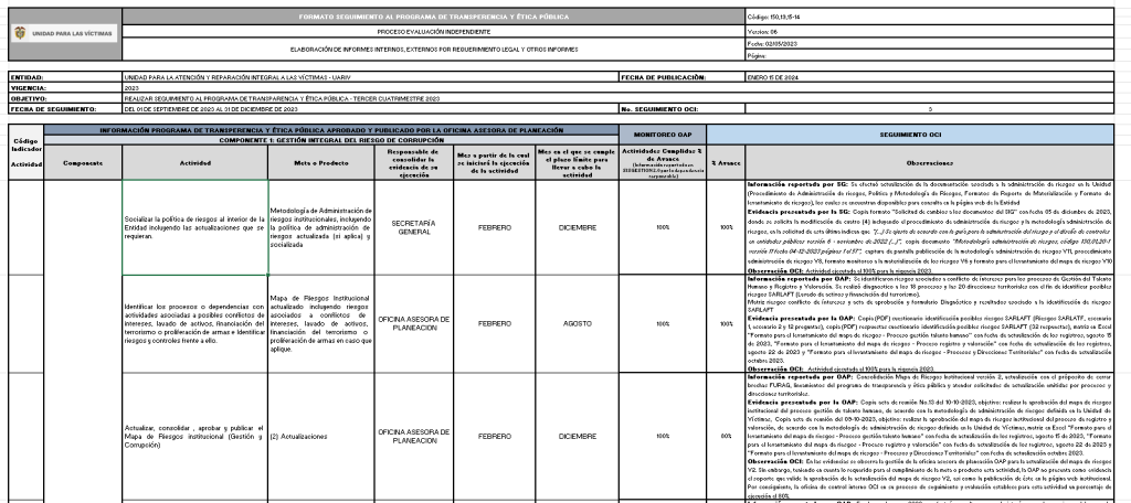 Seguimiento Programa Transparencia y Ética Pública 3er Cuatrimestre 2023